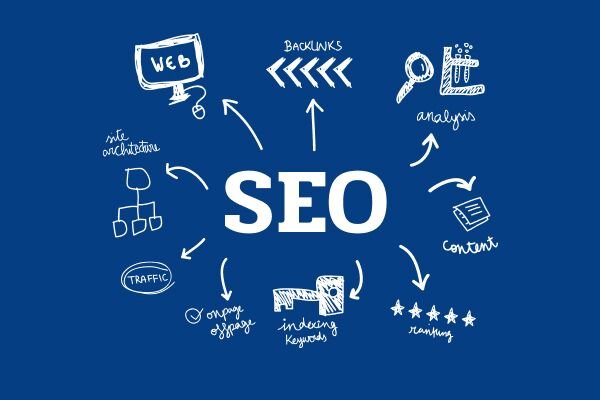SEO Продвижение под Google Эффективные Стратегии и Советы 1710390220